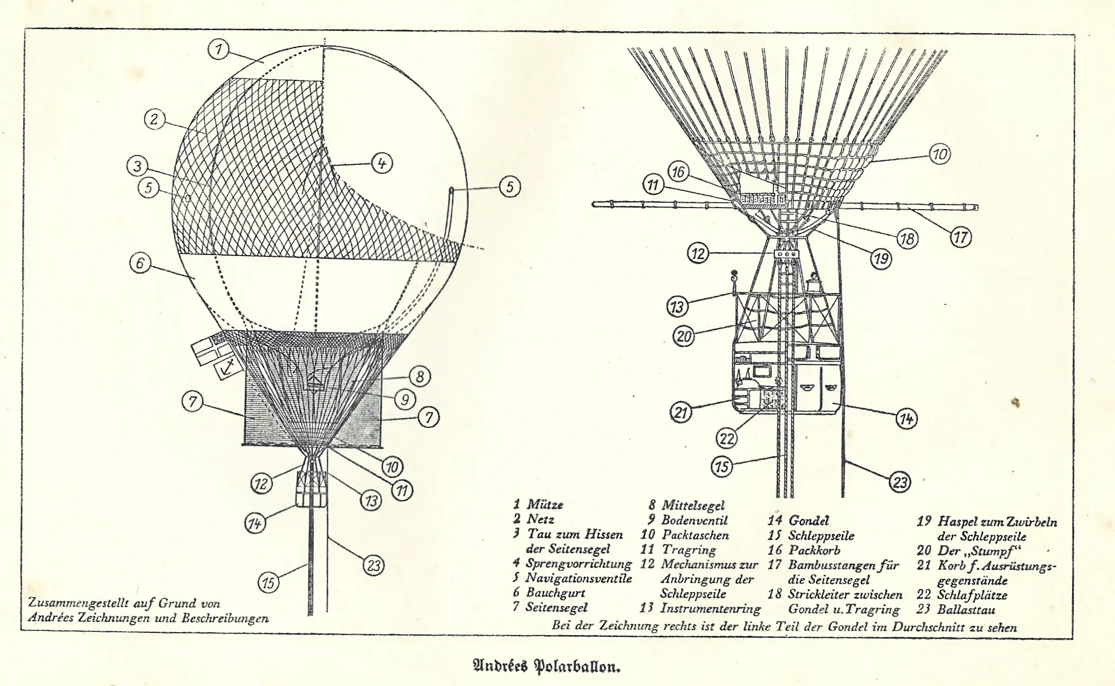 Ballon