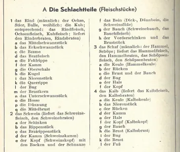 Schlachtteile