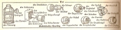 ElektrischeGeraete