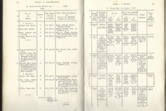 Kirchenbuch-Cofirmirte-undCopulierte