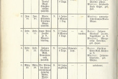 Kirchenbuch-Verstorbene