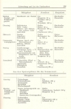 Speiseplan2