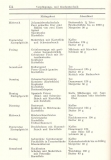 Speiseplan3