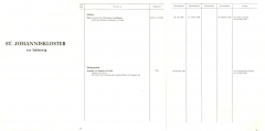 StJohannisklosterListe1