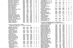 LandwAdressbuch1950Verzeichnis