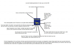 DasLogo-Erklaerungen