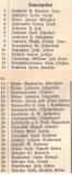 Eigentuemer Domziegelhof 1903